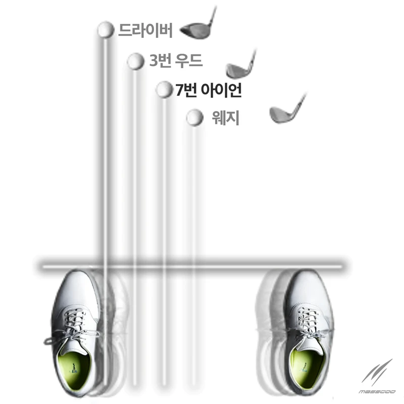 아이언 샷 공의 위치